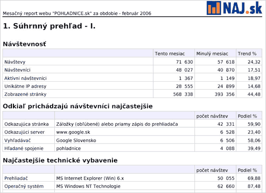 Ukážka PDF reportu pre POHLADNICE.sk